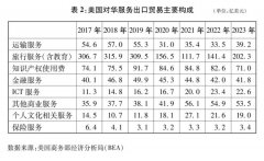 中美经贸关系中方立场|关于中美经贸关 中美经贸关系中方立场|关于中美经贸关